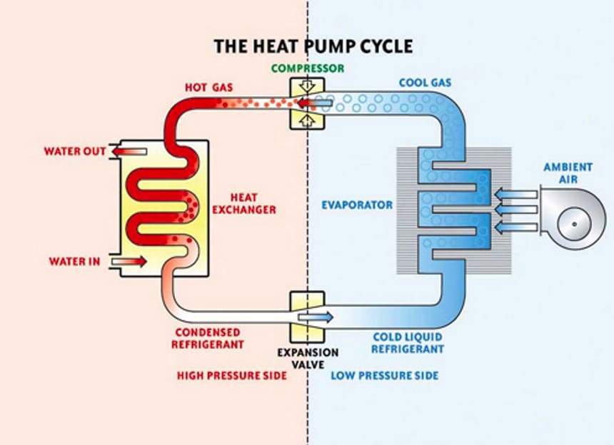 3 Best Goodman Heat Pumps - Solution for a Long-Time Saving (Winter 2023)