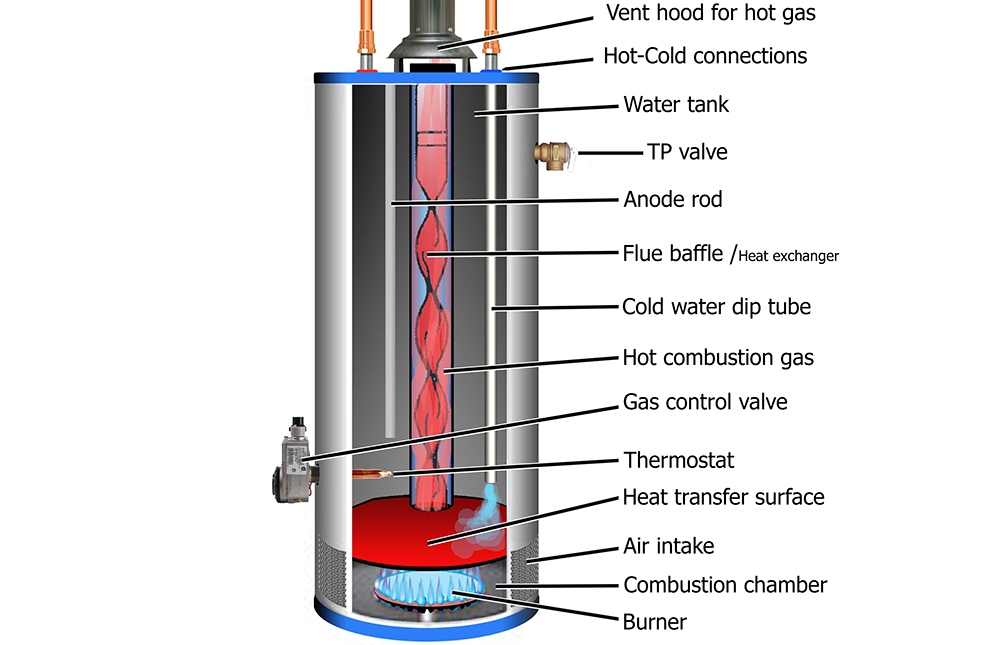 Gas vs Electric Water Heater - Pick Wisely