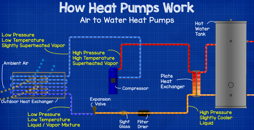 How to Clean a Heat Pump