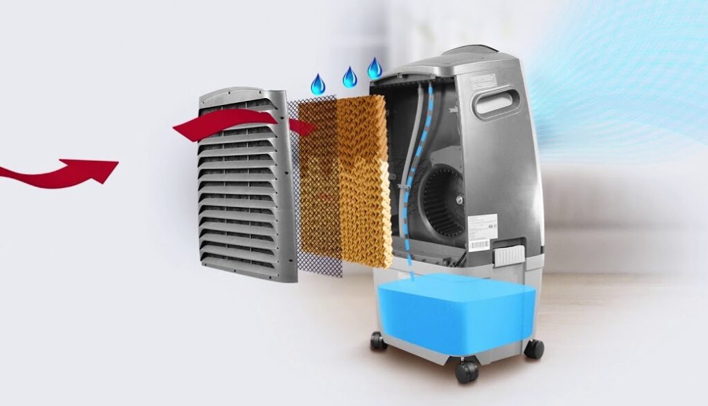 How Do Evaporative Coolers Work?